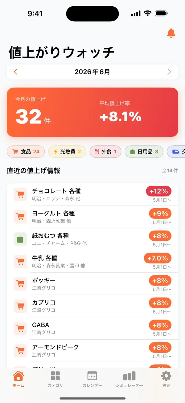 値上がりウォッチの画面