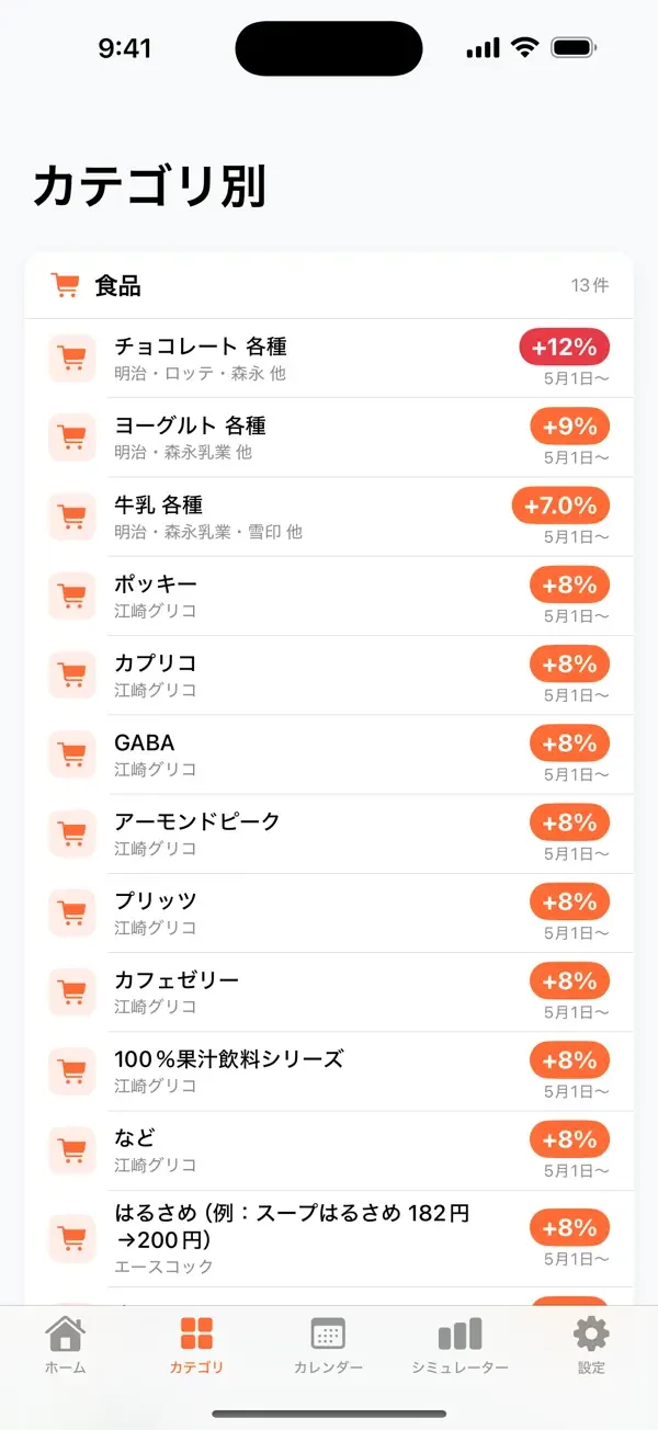 値上がりウォッチの画面