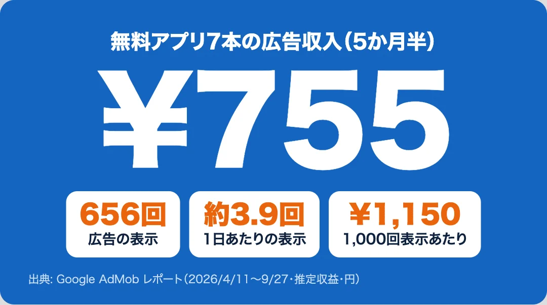 「個人開発の無料アプリ7本に、Google の広告を入れた結果。5か月半の収入を全部公開します」の図