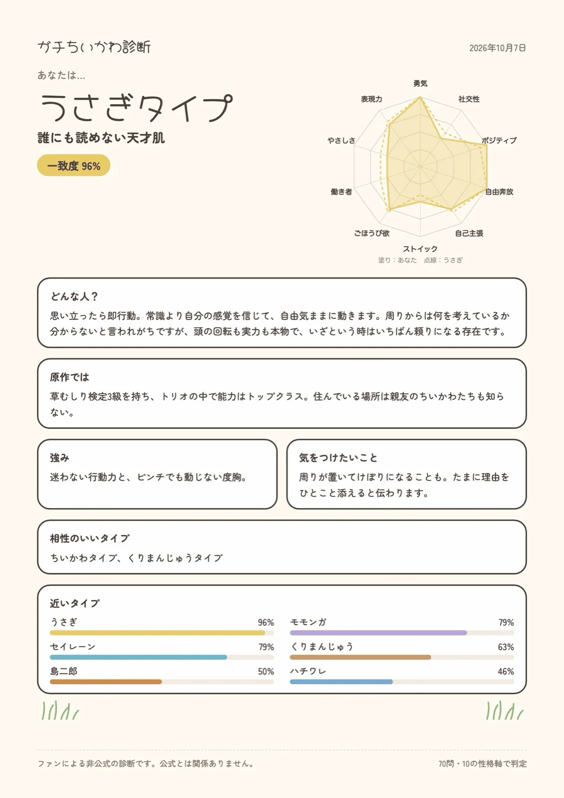 「ちいかわのキャラ性格診断「ガチちいかわ診断」を作りました」の図