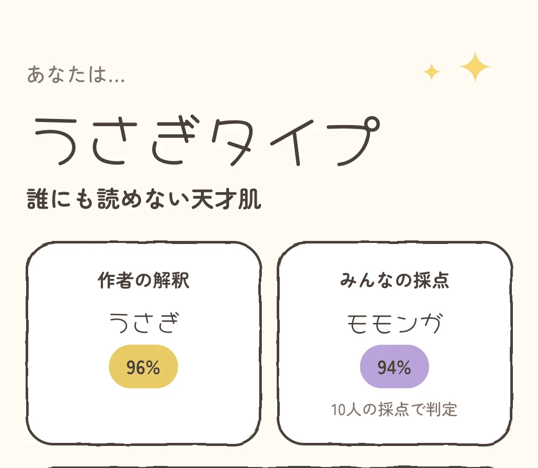 「ちいかわのキャラ性格診断「ガチちいかわ診断」を作りました」の図