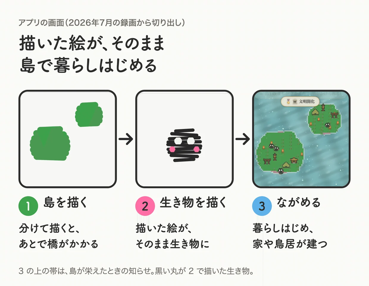 「指で描いた島に文明が興り、戦で滅ぶ。¥160 の箱庭ゲーム「おえかきの島」」の図