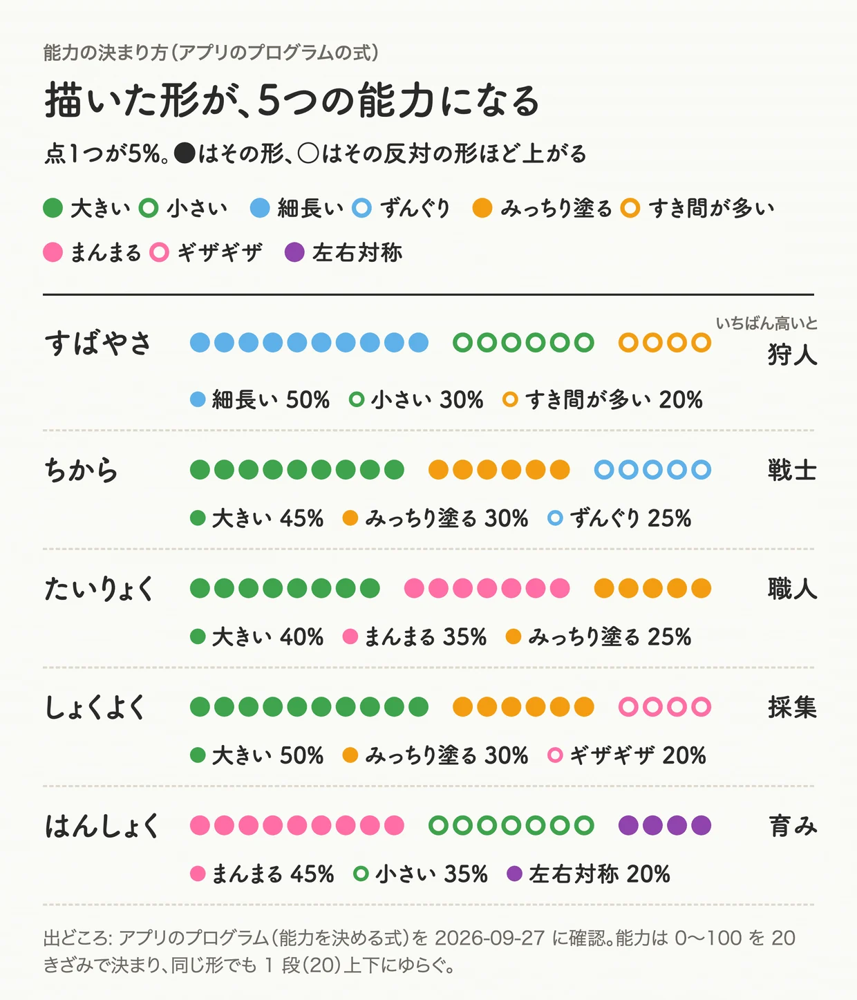 「指で描いた島に文明が興り、戦で滅ぶ。¥160 の箱庭ゲーム「おえかきの島」」の図