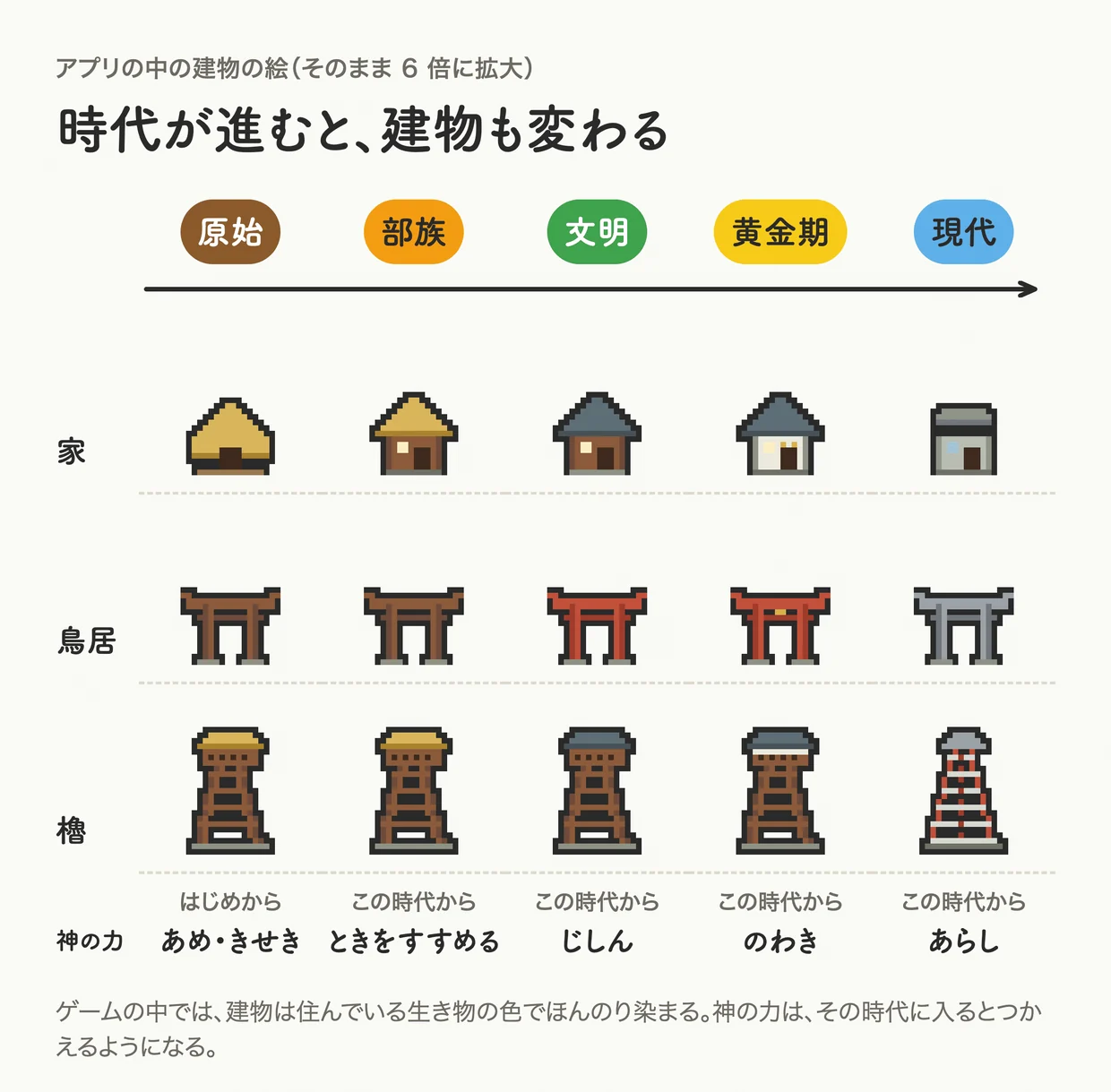 「指で描いた島に文明が興り、戦で滅ぶ。¥160 の箱庭ゲーム「おえかきの島」」の図